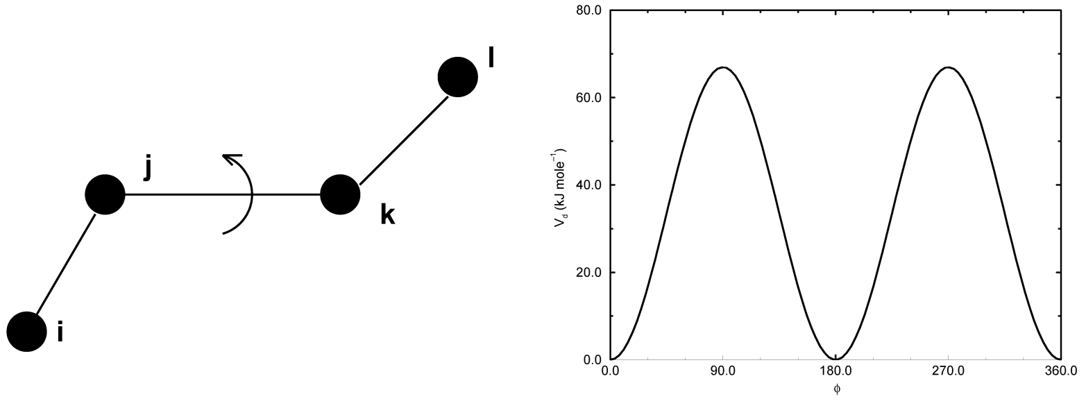 图4.11: 正常二面角的原理（左, 反式trans构型）和二面角势（右）
