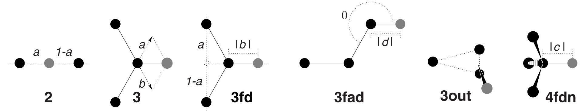 图4.19: GROMACS中六种不同类型虚拟位点的构建方式. 黑色为构建原子, 灰色为虚拟位点.
