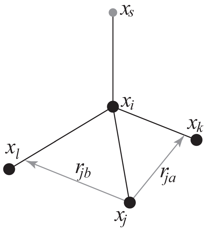 图4.20: 新的4fdn虚拟位点的构建方法. 即便所有构建原子都处于同一平面内时, 这种虚拟位点也是稳定的.