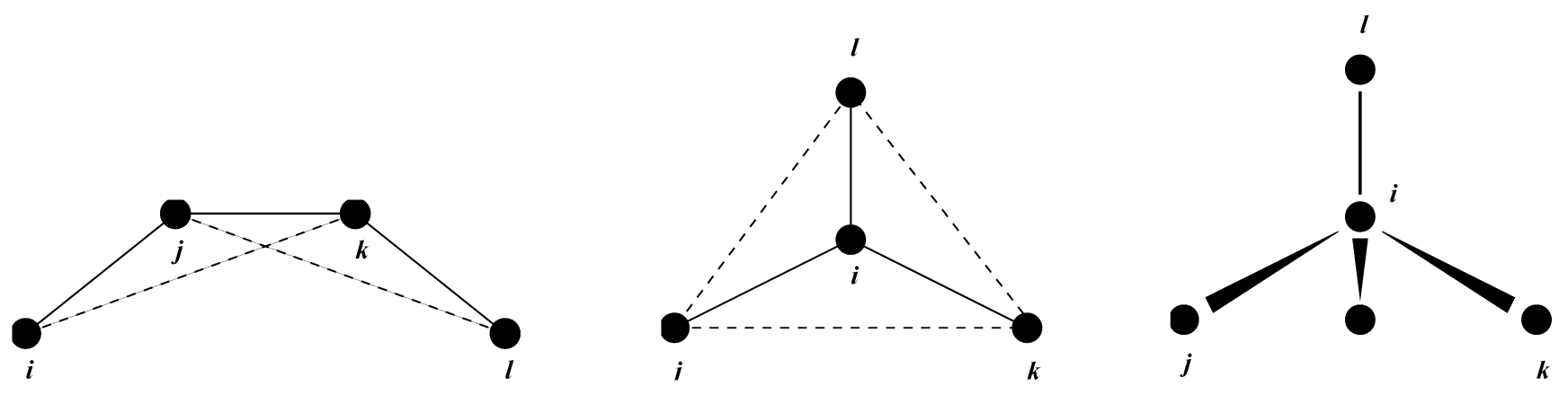 图4.9: 异常二面角原理. 环的面外弯曲（左）, 环的取代（中）, 四面体偏离（右）. 在所有情况下, 异常二面角 $\x$ 被定义为平面 $(i,j,k)$ 和 $(j,k,l)$ 之间的夹角. 