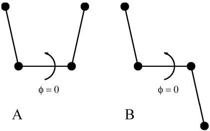 图 8.5 不同的二面角约定: A. 生化约定. B. 聚合物约定.