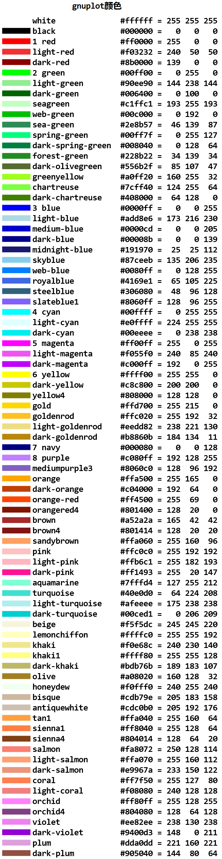 Gnuplot Lines Millgilit