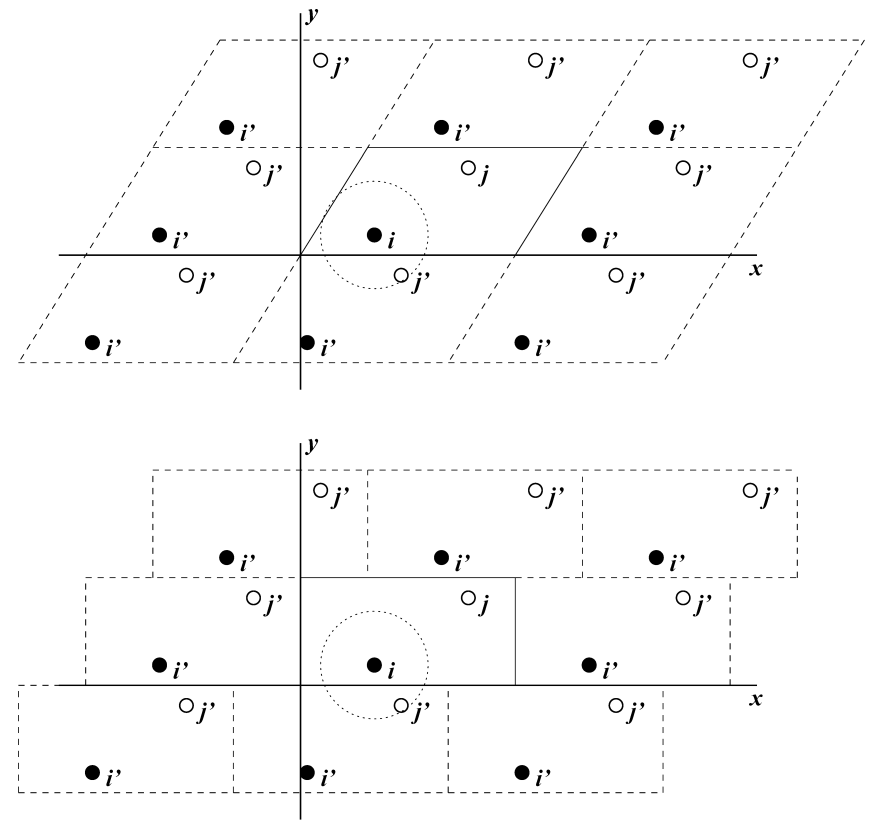 图3.1 二维的周期性边界条件