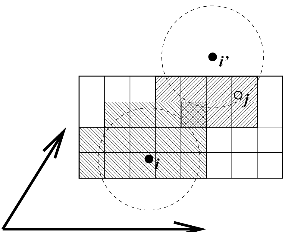 图3.6: 二维格点搜索. 箭头为盒向量.