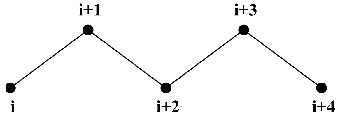 图4.18: 沿烷烃链的原子