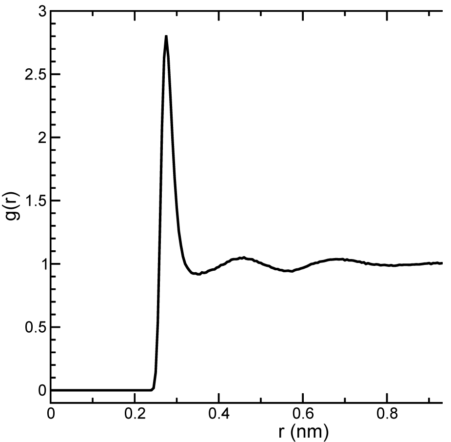 图8.3 SPC水模型的氧-氧RDF gOO(r)