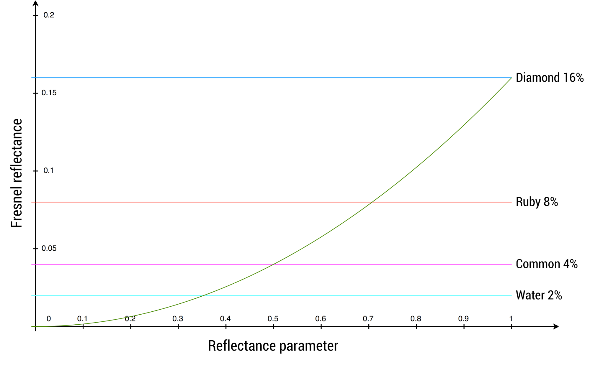 Filament中基于物理的渲染
