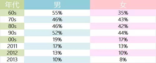 转 中国人最爱起什么名字 Jerkwin